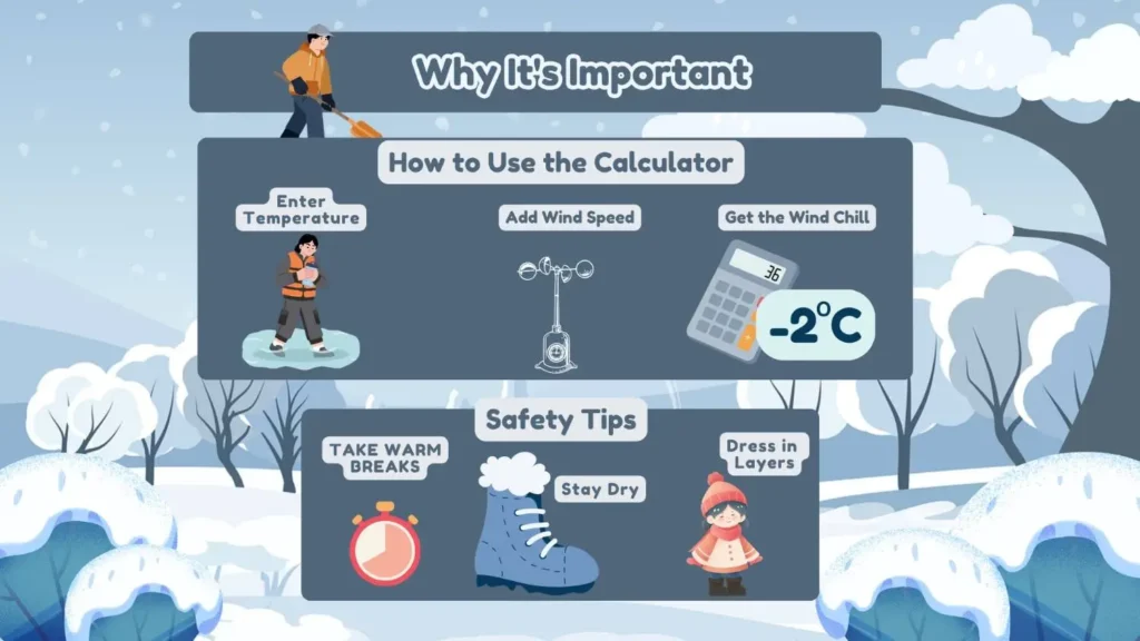 Wind Chill Calculator UK